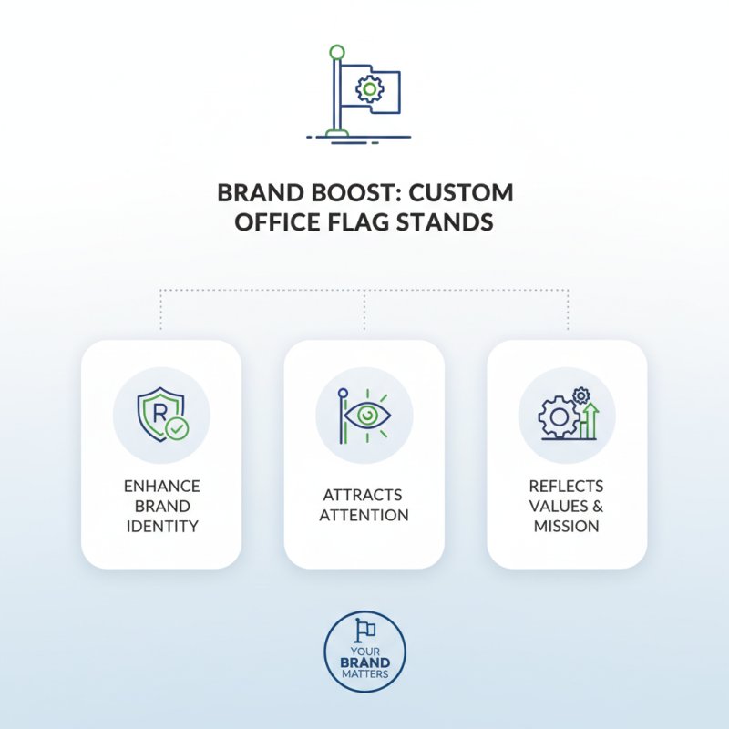 Best Office Flag Stand Options for Your Workspace Needs?
