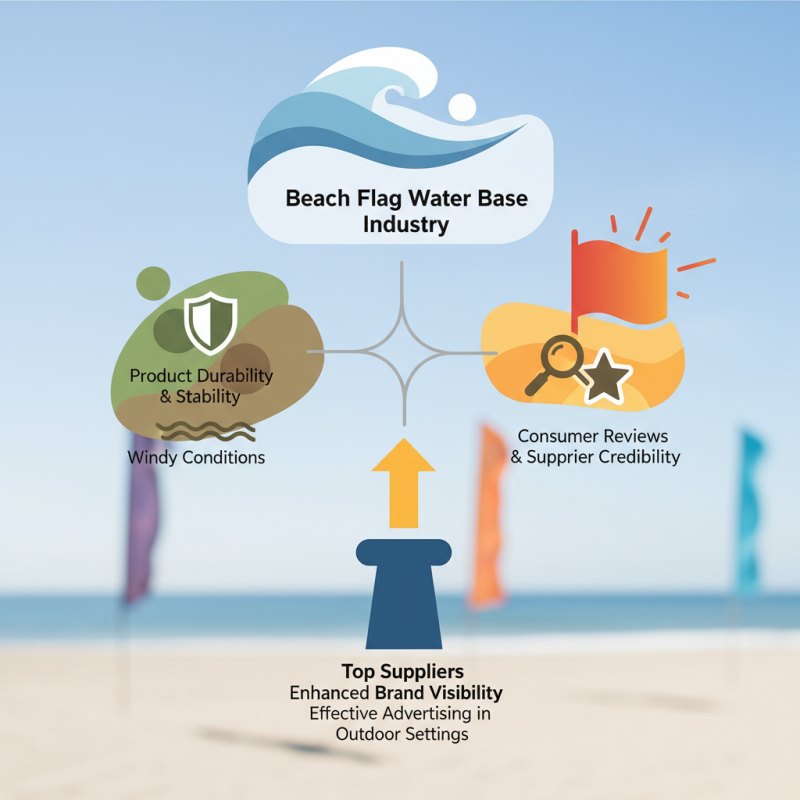 China Top 10 High Quality ODM Beach Flag Water Base Suppliers Guide?
