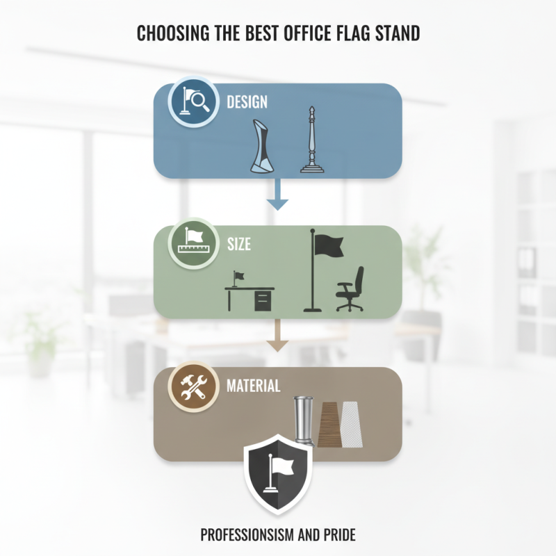 How to Choose the Best Office Flag Stand for Your Needs?