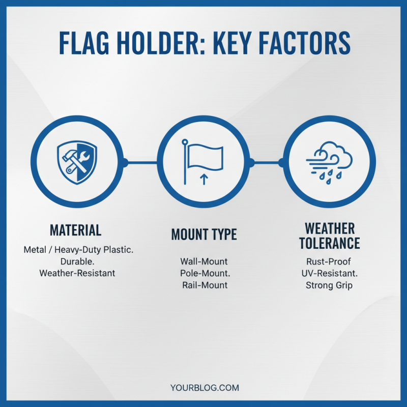 How to Choose the Best Wall Mount Flag Holder for Your Needs?